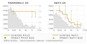 [ET투자뉴스]한세실업, 아직 재고조정 중인… 매수(유지)-하이투자증권