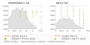[ET투자뉴스]한국전력, 국내 전력판매 독점… 매수(신규)-한양증권