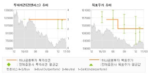 [ET투자뉴스]CJ CGV, 펀더멘털은 견조하다… 매수-하나금융투자