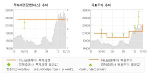 [ET투자뉴스]에스엘, 4Q 실적이 하회했… 매수-하나금융투자