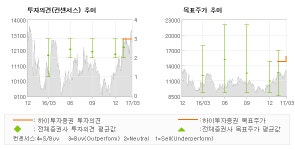 [ET투자뉴스]삼성엔지니어링, 2017년, 바닥에… 매수(유지)-하이투자증권