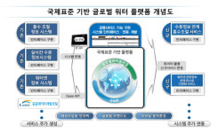 `글로벌 워터 플랫폼` 나온다…국제표준기반 SW로 개발