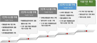 [스마트폰으로 국민과 만사소통]온라인 행정심판 집에서도 `뚝딱`