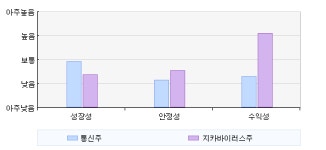 [ET투자뉴스]통신주 테마 vs 지카바이러스주 테마