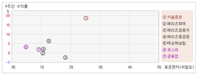 [ET투자뉴스]키움증권_투심과 거래량은 보통, 현재주가는 강세