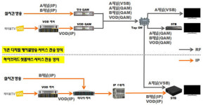 서경방송 “하이브리드 셋톱박스 출시” ···미래부, 케이블TV망+IPTV망 동시 이용 승인