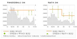 [ET투자뉴스]하이록코리아, 차분히 여명을 맞이… 매수(유지)-SK증권