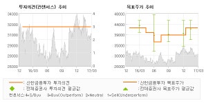 에이치앤디필름 (HND필름) | [ET투자뉴스]SKC, "하반기 필름 부활 …" 매수(유지)-신한금융투자
