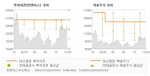 [ET투자뉴스]제일기획, 본격적인 실적 개선… 매수(유지)-대신증권