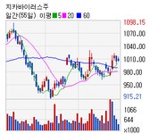 [ET투자뉴스]가스관 관련주 테마 vs 지카바이러스주 테마