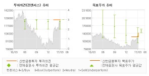 [ET투자뉴스]컴투스, 서머너즈워 라이프사… 매수(유지)-신한금융투자
