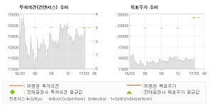 [ET투자뉴스]화성산업, 대구 ‘동촌 신도시… 매수(유지)-SK증권