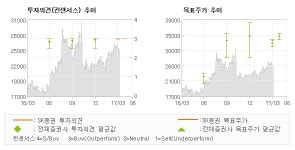 [ET투자뉴스]태웅, 제강설비의 수익 기… 매수(유지)-SK증권
