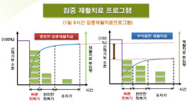 [르포]세계 최고 재활 시설 갖춘 국립교통재활병원을 가다