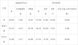 교육시설 안전점검해보니... 2688건 이상 발견