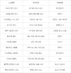 ICT 중소·벤처기업, 지원사업 봇물… 삼성·이통3사도 참여