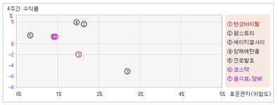 [ET투자뉴스]현성바이탈_상장주식수 대비 거래량은 0.42%로 적정수준