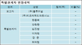 [ET투자뉴스][필룩스 지분 변동] 주시회사블루커넬 외 7명 18.82% 보유