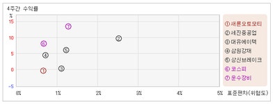 [ET투자뉴스]새론오토모티_기관투자자의 거래참여 높아, 거래비중 20.08%