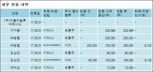 [ET투자뉴스][기가레인 지분 변동] 주식회사케플러밸류파트너스 외 6명 7.65%p 증가, 39.04%