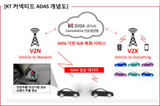 KT-모빌아이 커넥티드 ADAS 사업 추진