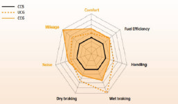 [카&테크]소음 잡는 타이어