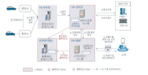 한전, 세계 최초 블록체인 전기차 충전소 만든다