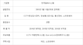 [미래기업포커스]한국알파시스템, CCTV 차량판독시스템 中 수출