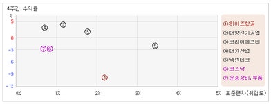 [ET투자뉴스]하이즈항공_외국인/기관 순매수, 개인은 순매도(한달누적)