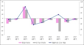 [ET투자뉴스]파수닷컴, 17년2분기 실적 발표