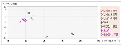 [ET투자뉴스]삼기오토모티_상장주식수 대비 거래량은 0.38%로 적정수준
