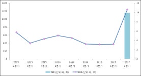 [ET투자뉴스]팜스웰바이오, 17년2분기 실적 발표