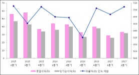 [ET투자뉴스]삼원강재, 전분기比 매출액·영업이익 동반 상승