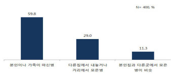 빈병 수거율 상승 일등공신 무인회수기...설치시 54% 상승