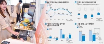 [이슈분석]전통 유통가, 4차산업혁명에 접속...스마트쇼핑 신시장 개척