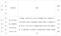 [이슈분석]대학 구조 개혁 어떻게 해야 할까