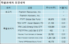 [ET투자뉴스][하나금융지주 지분 변동] FranklinResources,Inc. 외 8명 -0