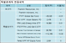 [ET투자뉴스][하나금융지주 지분 변동] FranklinResources,Inc. 외 8명 -0