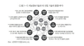 [창간 35주년 특집 Ⅱ]한국형 4차 산업혁명 뿌리 기술서 앞서야