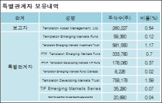 [ET투자뉴스][케이티스카이라이프 지분 변동] TempletonAssetManagement,Lt