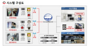 씨큐앤비 주차장 범죄도 시스템으로 미리 막는다