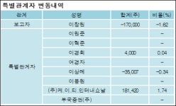 [ET투자뉴스][한국단자공업 지분 변동] 이창원 외 8명 -0.18%p 감소, 36.53% 보유
