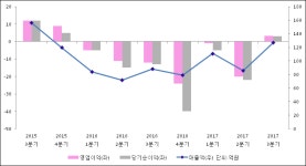 [ET투자뉴스]알비케이이엠디, 17년3분기 실적 발표