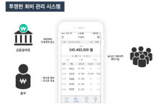 여순개발앤트 | 레이지앤트, 다목적 회비관리 앱 '바인' 개발