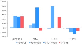[ET투자뉴스]삼화콘덴서공업 17년3분기 실적 발표... 전분기比 매출액·영업이익 증가