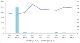 [ET투자뉴스]고려제약, 17년3분기 실적 발표