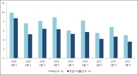 [ET투자뉴스]삼원강재, 17년3분기 실적 발표