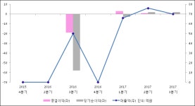 [ET투자뉴스]셀바스헬스케어, 17년3분기 실적 발표