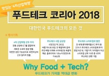 대한민국 푸드테크의 모든 것, ‘푸드테크 코리아 2018’ 30일 코엑스에서 개최