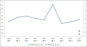 [ET투자뉴스]썬코어, 17년3분기 실적 발표